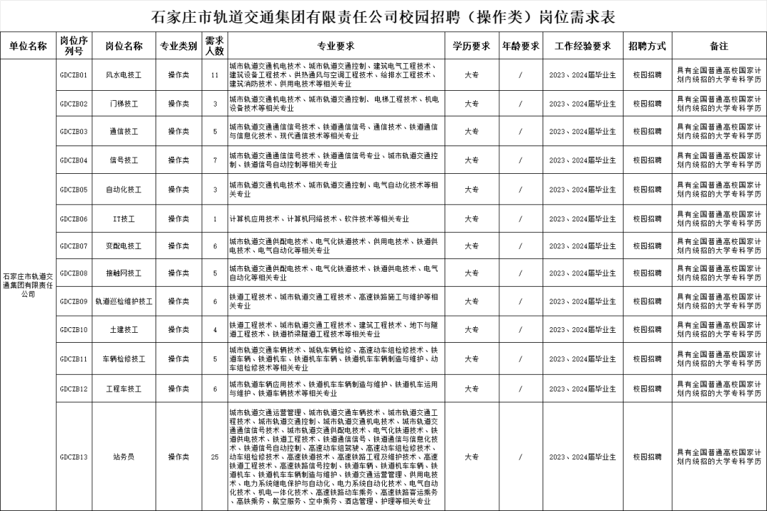 石家庄市轨道交通集团有限责任公司.png