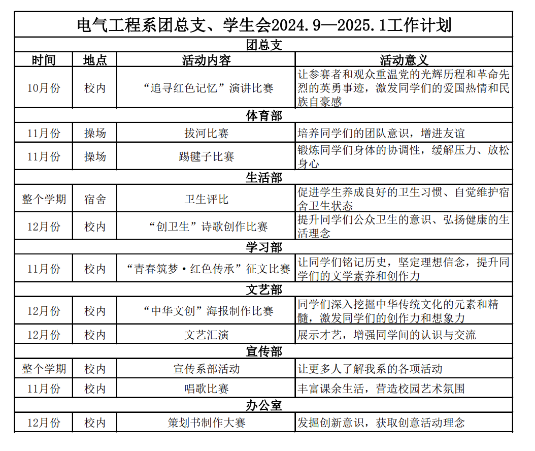 电气工程系团总支、学生会2024.9—2025.1工作计划.png